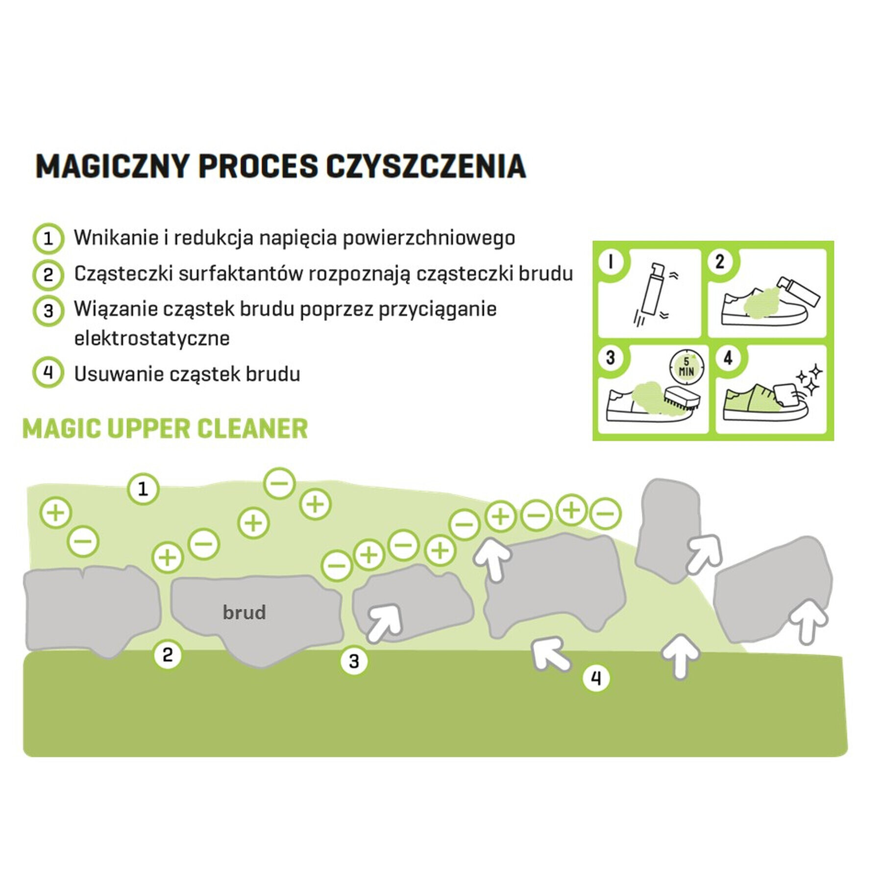 Bama Tekoče čistilo Magic Upper Cleaner 5XW9-34EG-KU6M-CSGF - Pepit.si